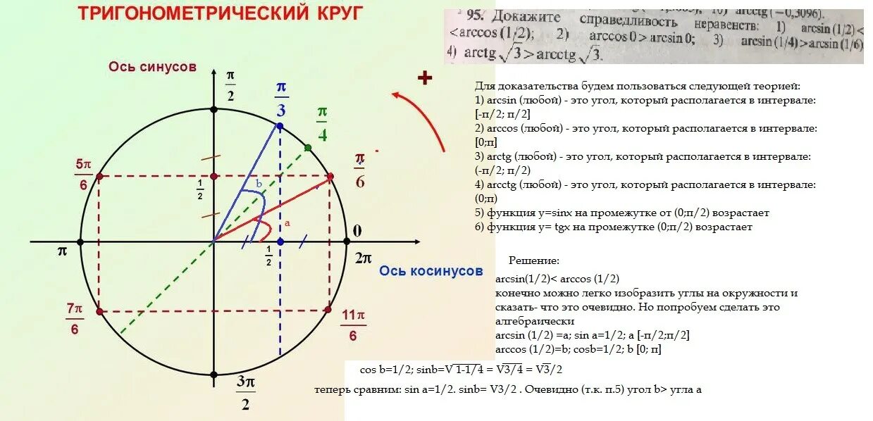 Тригонометрическая функция сканворд 8. Тригонометрический круг второй оборот. 1/4 На тригонометрическом круге. Тригонометрические функции на единичной окружности. Косинус 1 на тригонометрическом круге.