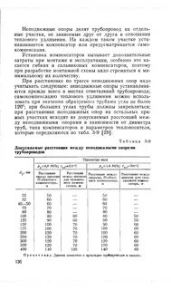 Неподвижные опоры расстояния