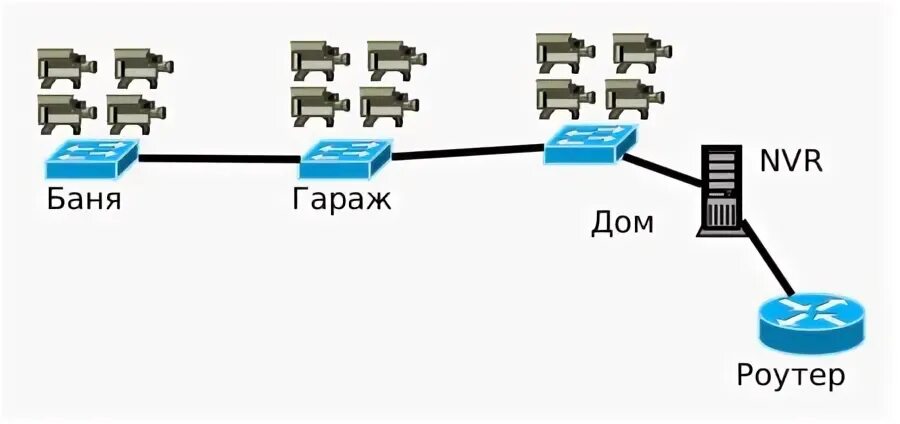 Cams net