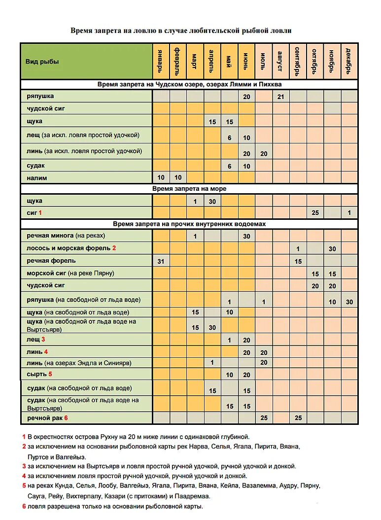 Когда запрещено ловить щуку. Период запрета рыбной ловли. Таблица на запрет ловли рыбы. Период запрета на рыбалку в 2021 году. Запрет на ловлю рыбы сроки.