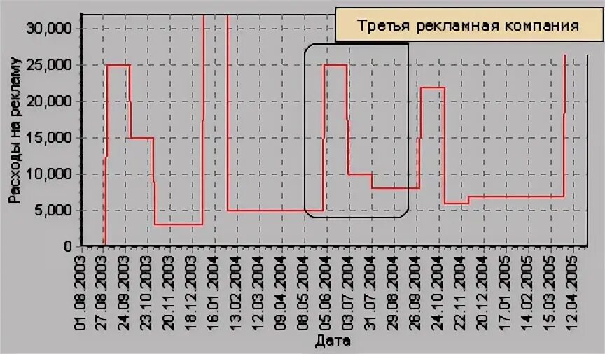 График 14