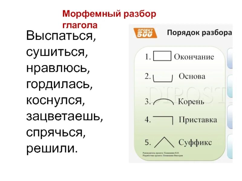 6 слов морфемного разбора. Морфемный разбор глагола. Схема морфемного разбора. Схема морфемного разбора глагола. Морфемный разбор глагола 6 класс.