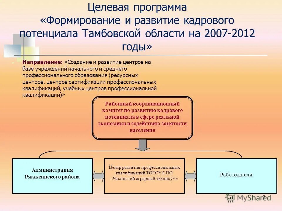Снижение напряженности на рынке труда. Целевые программы спо. Целевые индикаторы программы это. Целевые программы спо. Целевые индикаторы и показатели программы это.