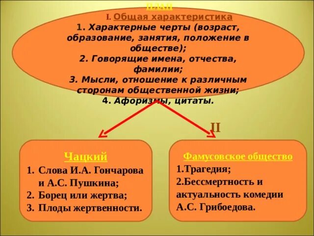 Признаки любоготгосударстаа. 1 из характерных. Большой прудовик дышит с помощью. Характерные черты европейского абсолютизма. 1 из характерных.