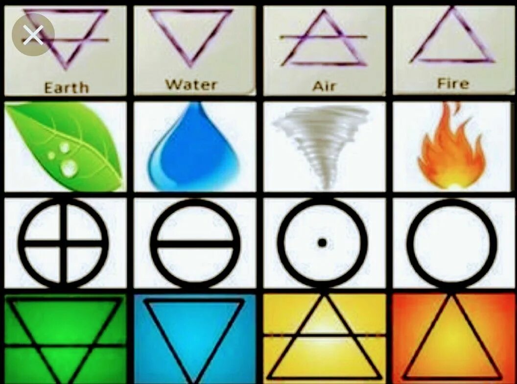 Эфир вода воздух. Символы стихий. Символы четырех стихий. Символ воздуха. Символы огня воды земли и воздуха.