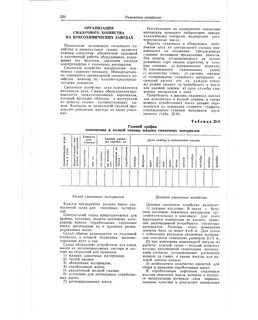 Потребность в смазочных материалах