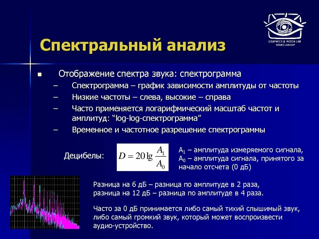 Спектральный анализ. Метод спектрального анализа. Спектральный анализ формула. Спектрометрический анализ.