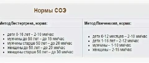 Норма соэ у детей 14