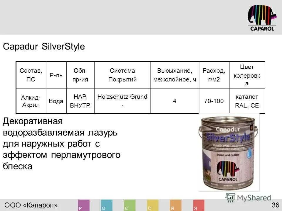 1 кг краски расход. Краска универсальная акриловая расход на 1 м2. Водоэмульсионная краска Капарол расход на 1м2. Водоэмульсионная краска Caparol расход на 1м2. Краска расход на 1 м2 в 2 слоя.