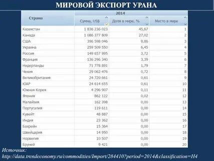 Импорт урана в сша