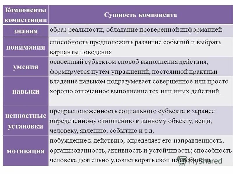 события формы делфи. обработчик событий в делфи. какие виды элементов управления вы знаете. события компонентов. события элементов управления.