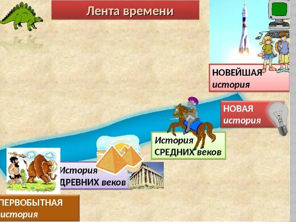 Река времени рассказ. Лента времени по истории. Лента истории. Изображение ленты времени. Лента времени для дошкольников.