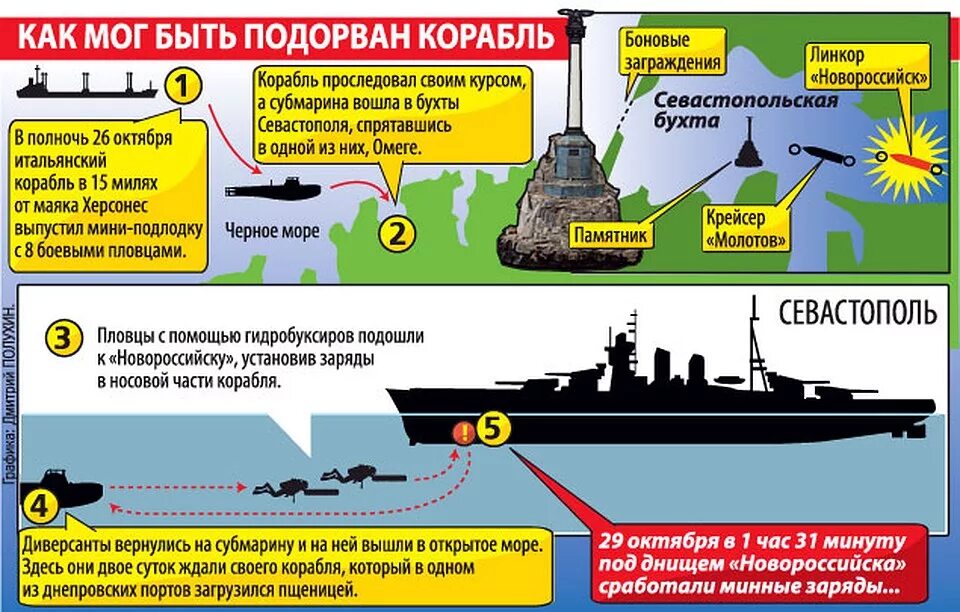 Сколько уничтожено российских кораблей. Гибель линкора Новороссийск в бухте Севастополя. Линкор Новороссийск 1955. Место гибели линкора Новороссийск на карте Севастополя. Линкор Новороссийск 1955 место гибели.