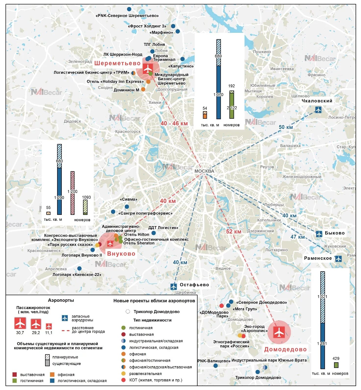 Какой аэропорт ближе к вокзалу в москве