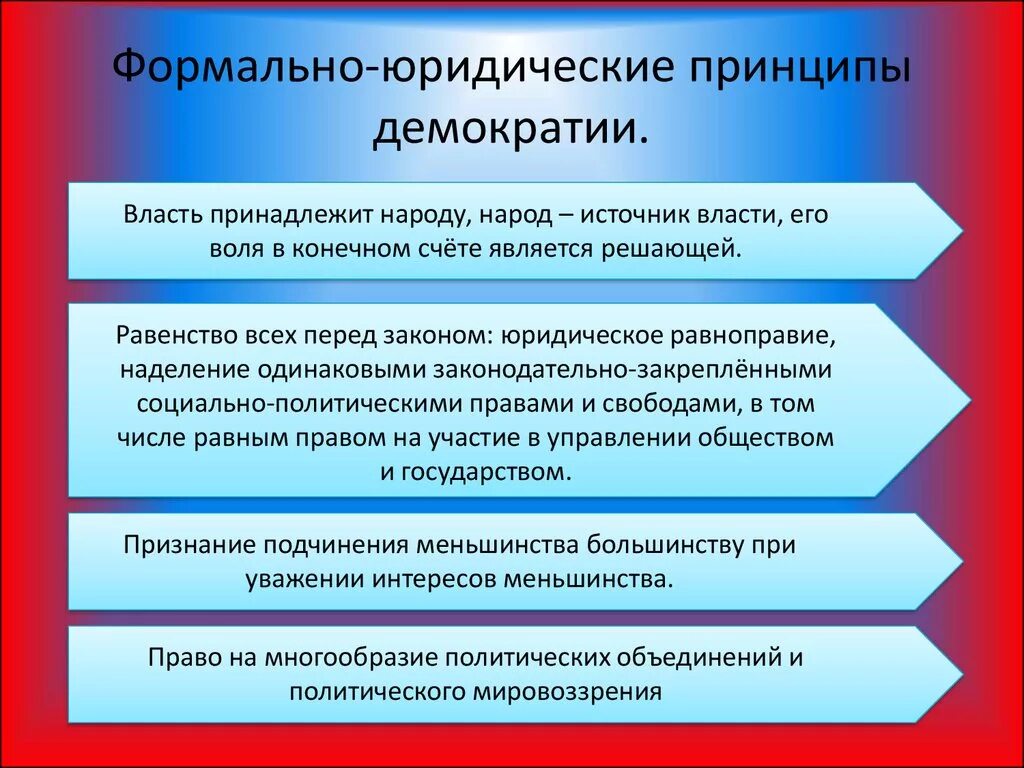 Законодательство демократии. Принципы демократии. Правовой принцип демократический. Принципы современной демократии. Основные принципы демократизации.