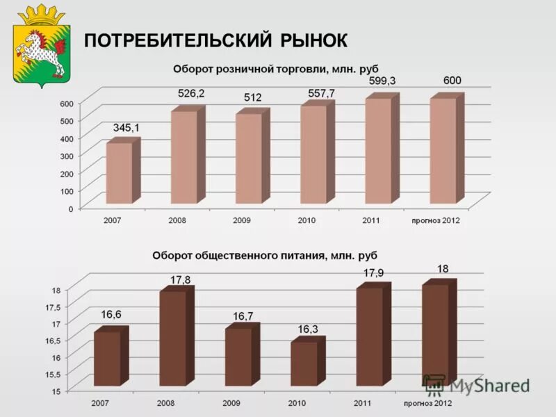 основные направления развития потребительского рынка. формирование потребительского рынка. показатели потребительского рынка. формирование потребительского рынка. развитие потребительского рынка.