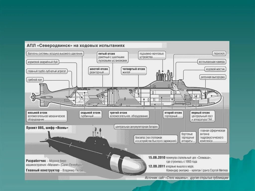 Режим подводной лодки. Балластные цистерны подводной лодки схема. балластная система подводной лодки схема. цистерны главного балласта подводной лодки. схема атомной подводной лодки.
