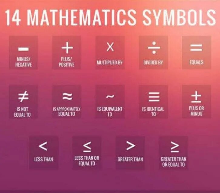 Математические символы на английском языке. Плюсы и минусы на английском. Плюс и равно на английском. Математические знаки на английском с произношением. Про плюс на английском