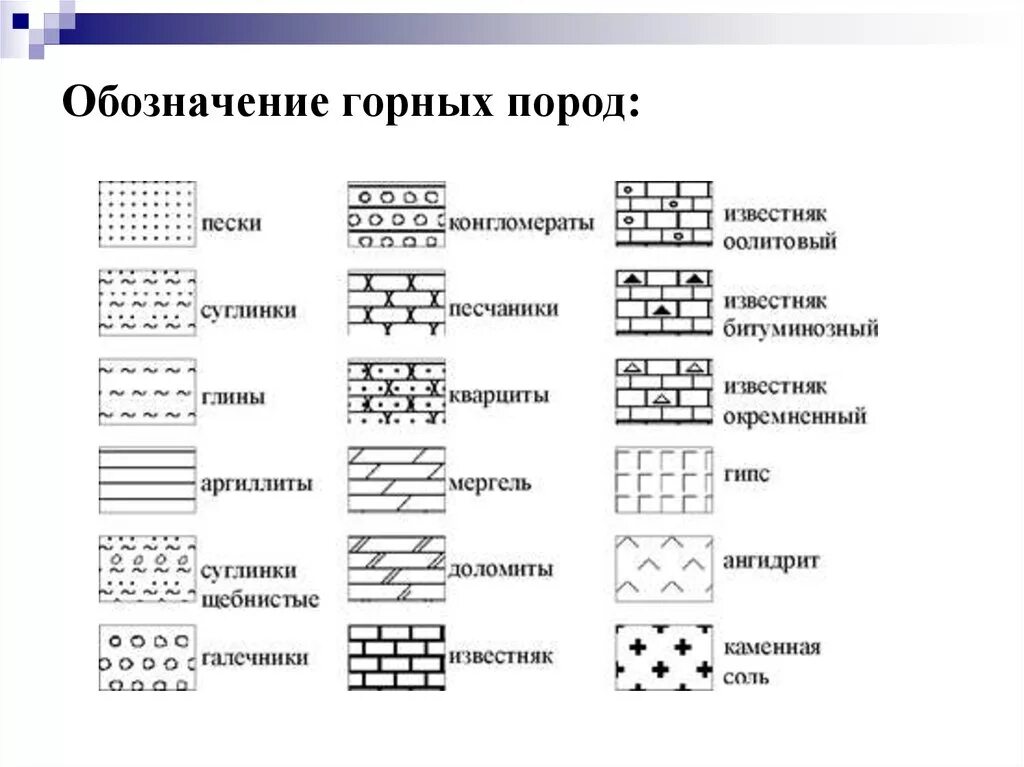 Песчаник условное обозначение. Интрузивные горные породы обозначение. условные знаки горных пород геологических карт. геологические условные обозначения горных пород. условные обозначения пород в геологии.