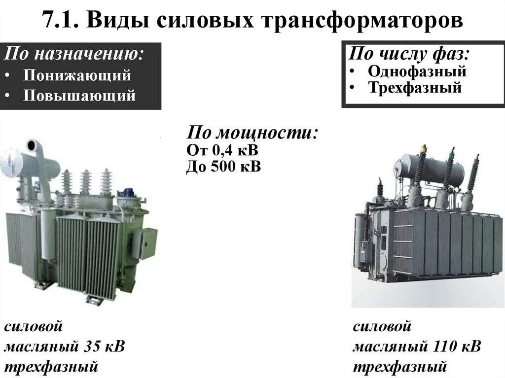 Типы силовых трансформаторов