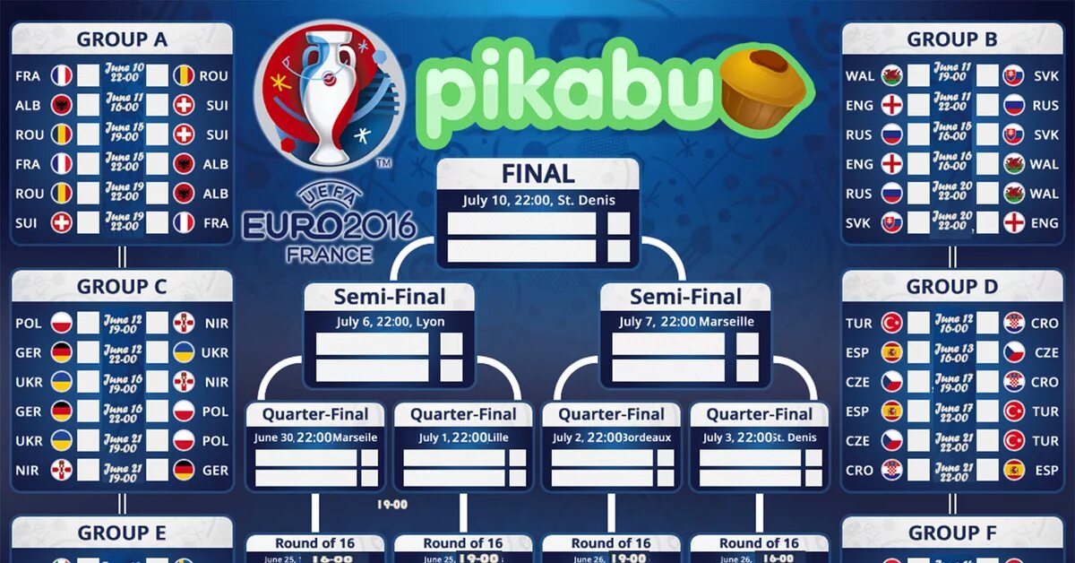 Евро 2016 таблица. Турнирная таблица чемпионата Европы. Евро-2016 турнирная таблица. Чемпионат Европы по футболу 2016 таблица.