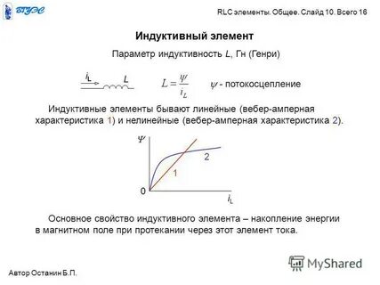 Вебер амперные