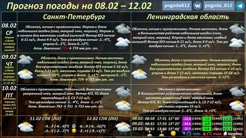 Погода в чехове в ноябре