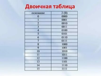 Код системы 32