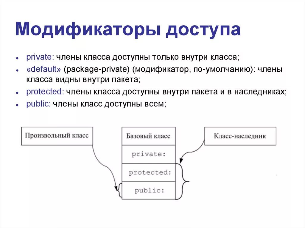 Модификаторы класса java. Модификаторы класса java