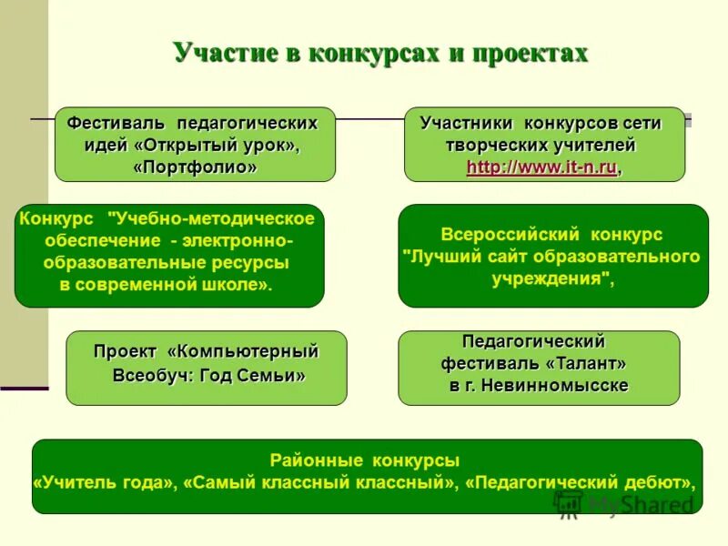 Педагогическая идея открытый урок