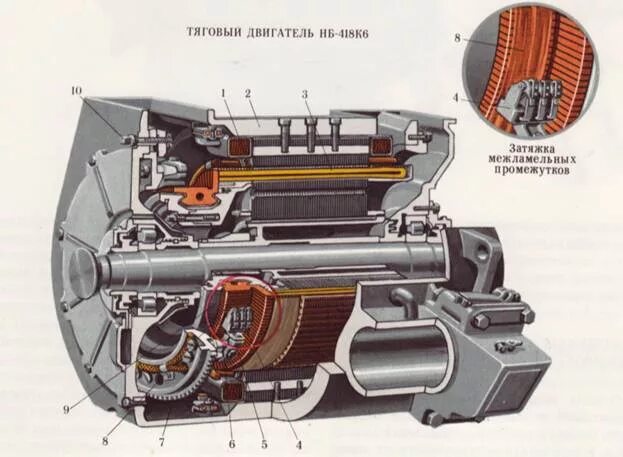 Ремонт тяговых двигателей. Коллектор электродвигателя Тэд НБ-418к6. Электродвигатель тяговый НБ-418. Тяговый двигатель электровоза вл10. Эд 150 тяговый электродвигатель.