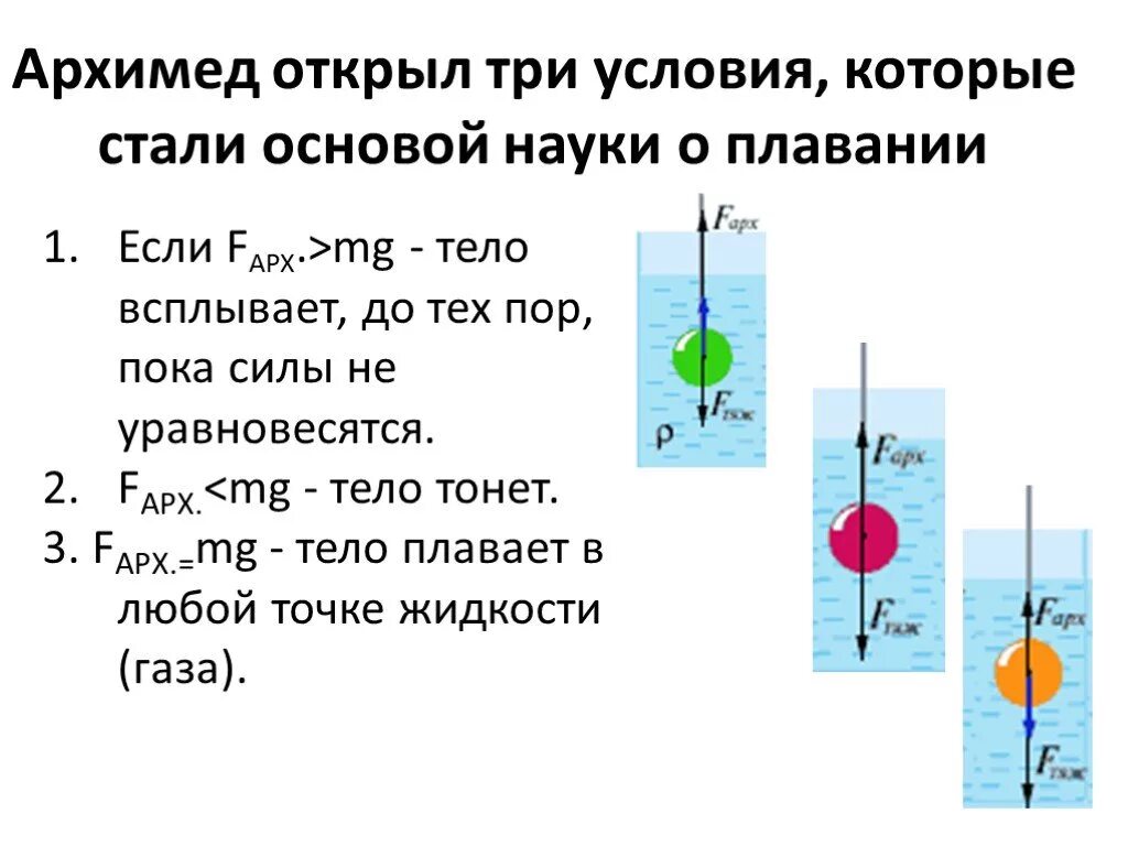 Закон Архимеда условия плавания тел. Условие плавания тел задачи. Задача по физике условия плавания тел. Кон Архимеда. Условие плавания тел..