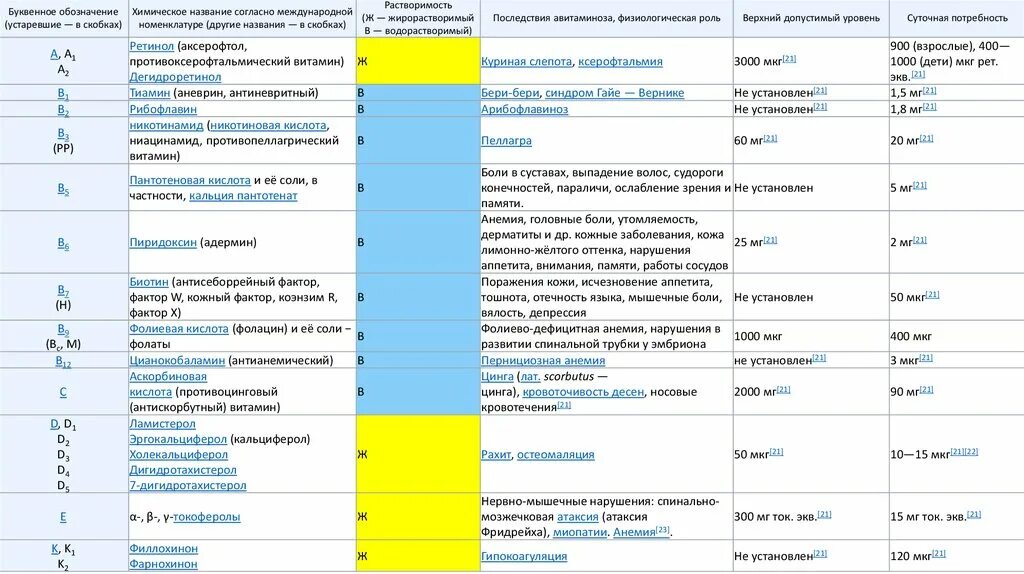 Используя буквенные обозначения процессов укажите верную последовательность. Буквенные обозначения в операционной карте. буквенные обозначения приказов. буквенное обозначение отелей. протеин буквенное обозначение.
