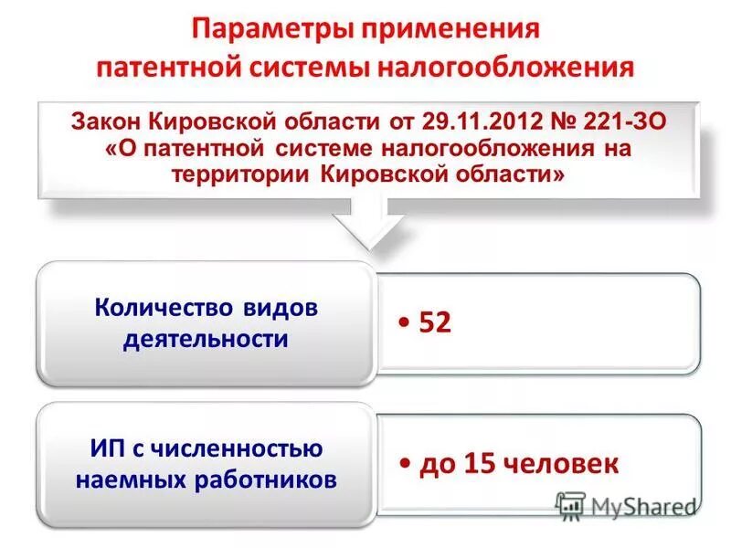 Оформить патентную систему налогообложения. Параметры применения патентной системы налогообложения. патент на применение патентной системы налогообложения. патентная система налогообложения плюсы и минусы. ставки по патентной системе налогообложения.