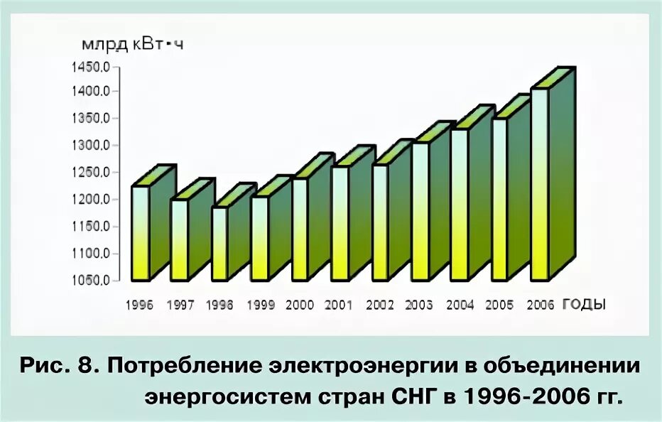 Страны с высоким развитием электроэнергетики. Страны лидеры по производству электроэнергии. Страны с высоким развитием электроэнергетики. Страны с высоким развитием электроэнергетики. Структура производства электроэнергии.