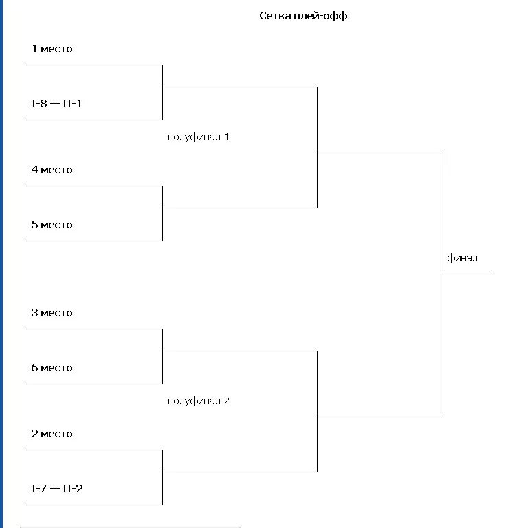 Схема игр плей офф 2024. Турнирная сетка на 12 команд. Турнирная сетка на 16 человек. Турнирная сетка на 6 команд. Турнирная сетка на 8 игроков.