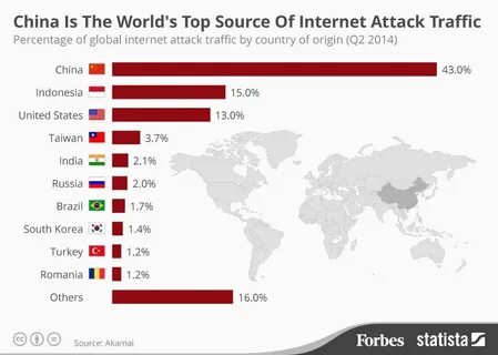 Cyber source