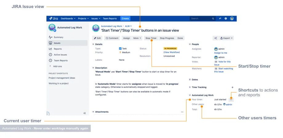 Jira. Jira log work. Jira Issue. Jira Worklogs. Issue links