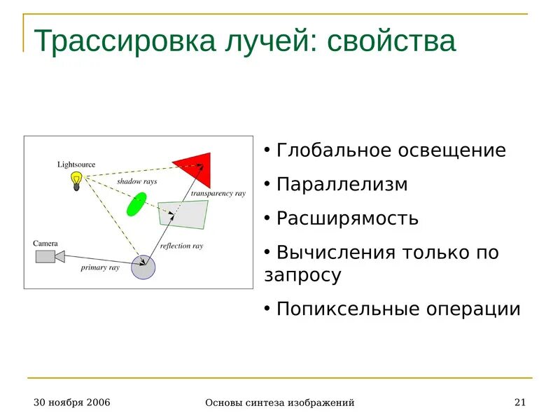 Геокодирование