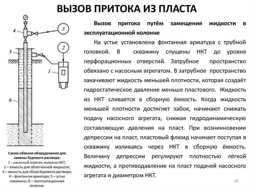 Флюид скважины. Свабирование скважины схема. Способы вызова притока из пласта. Методы вызова притока из пласта на забой скважины. Схема обвязки оборудования для замены бурового раствора.