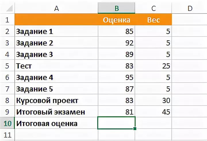Средневзвешенная в excel
