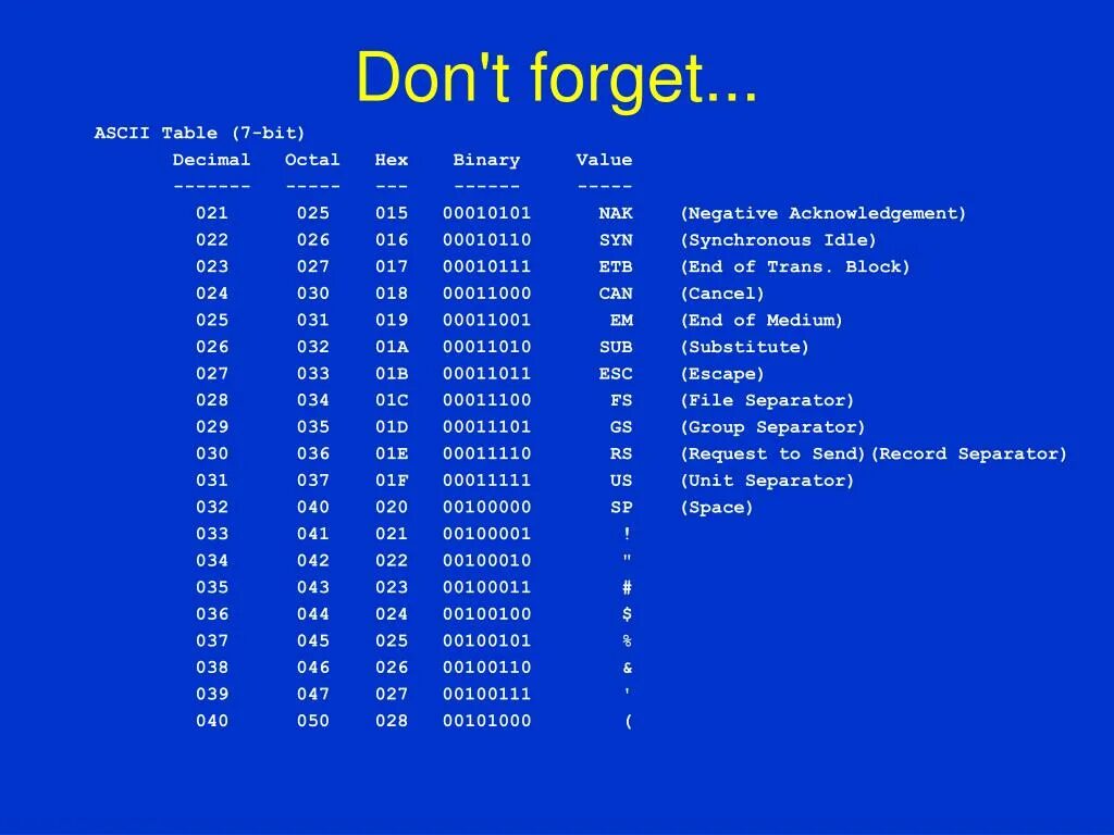 ASCII Table. ASCII таблица hex. ASCII java. ASCII 7 бит. Ascii table c