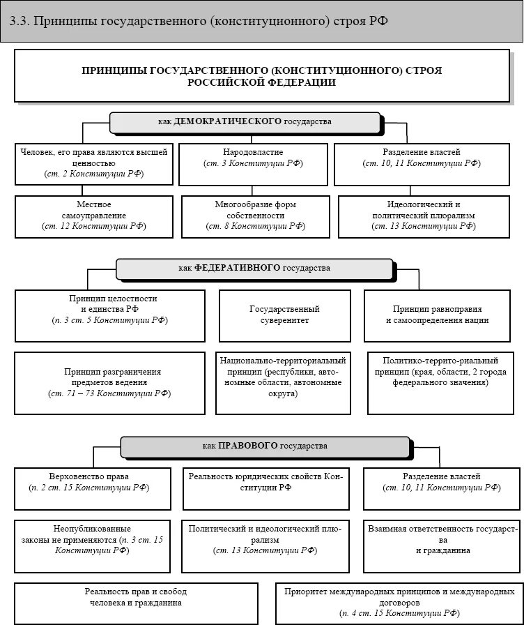 Схема создания политической партии. Алгоритм создания политической партии схема. Порядок создания политической партии в РФ схема. Регистрация политической партии алгоритм.