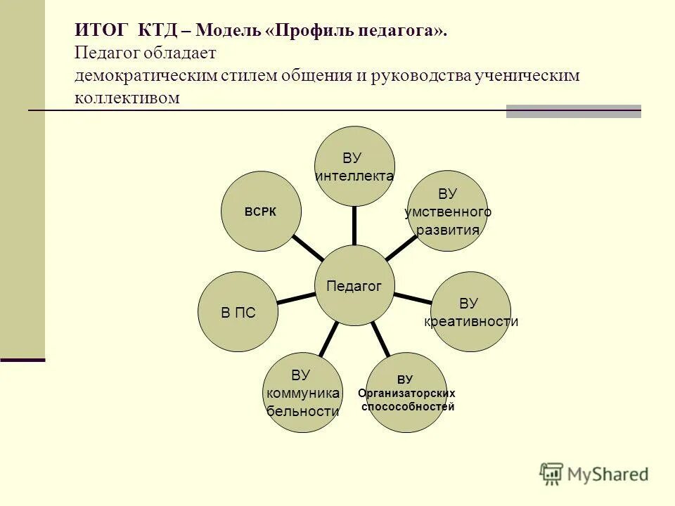 Результат коллективно творческого дела. Формы коллективно творческого дела. Технология коллективно творческого дела. Схема КТД. Итоги КТД.