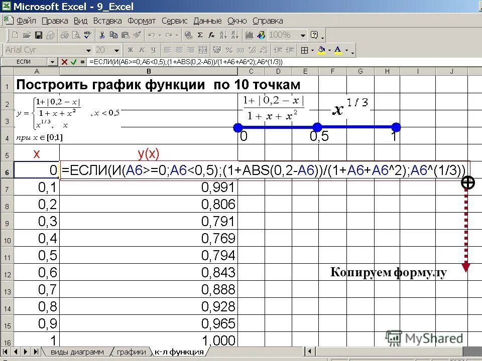 Табулирование функции в excel. Табулирование функции в excel