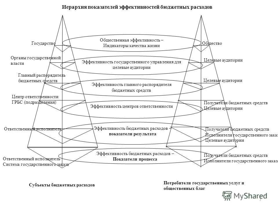 принципы организации государственного финансового контроля. эффективность государственного бюджета. причины низкого предоставления услуг.
