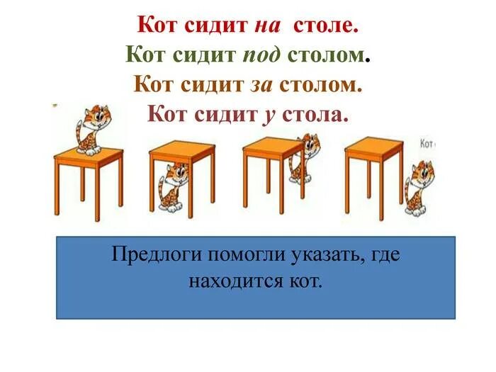 Предлог. На столе под столом предлоги. Предлоги презентация. Предлог это 2 класс определение
