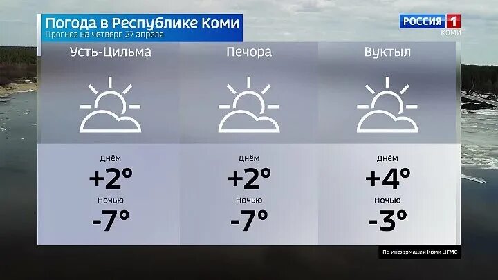 Погода Вуктыл. Погода на завтра Вуктыл. Печора климат. Погода в Печоре. Погода в печоре коми на 3