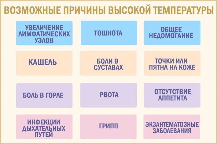 Температура у младенца. Показатели нормальной температуры тела у взрослого. Нормальная температура у взрослого. Нормальная температура у ребенка. Температура 37 повышается вечером