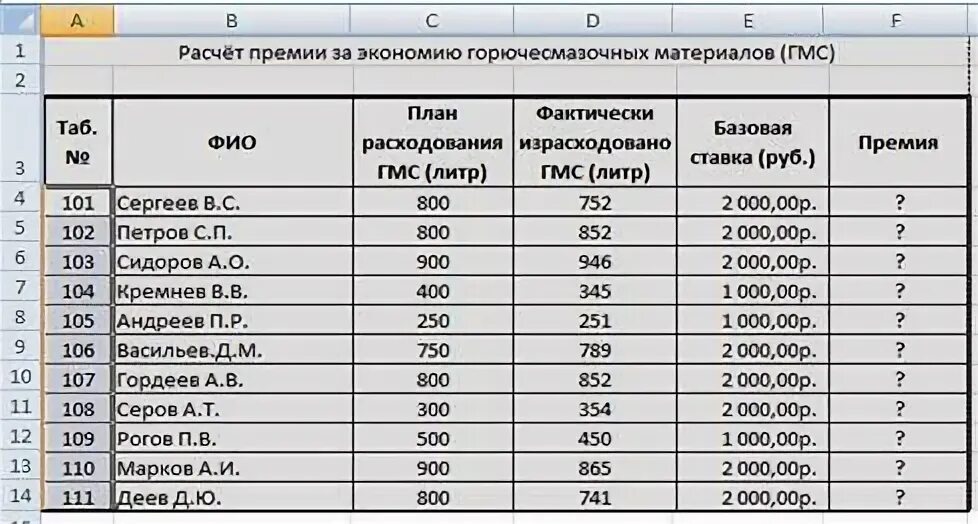 Расчет премии. Пример расчета премии. Таблица начисления премий. Таблица расчета премии.